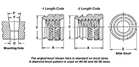 Tapered, thru threaded inserts – Types IUB, IUC-2