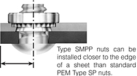 SMPP Installation