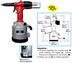 ATLAS® RIV 942 Pull-To-Pressure Or Stroke Tool