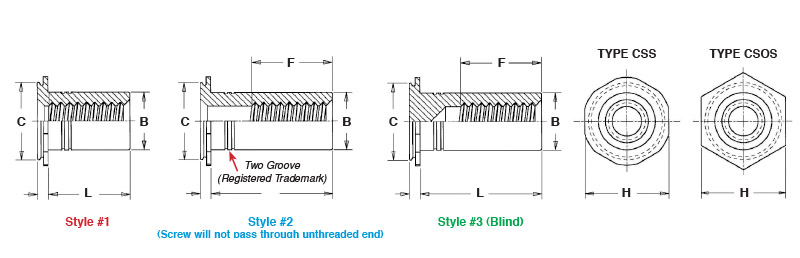Types CSS Pem Stainless Steel Standoffs Metric CSOS CSOS-M3-20 
