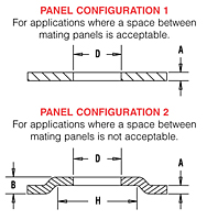 Panel Configuration