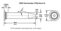 Self-Clinching Pilot Pins - Type TPXS™ 2